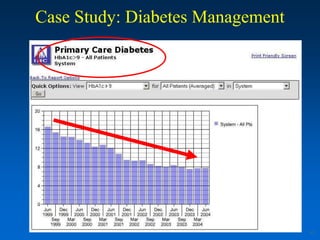 Case Study: Diabetes Management




                                  62
 