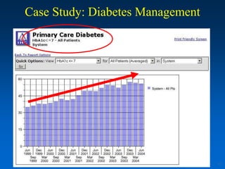 Case Study: Diabetes Management




                                  63
 