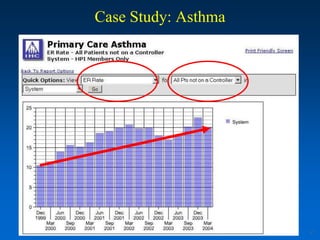Case Study: Asthma




                     67
 