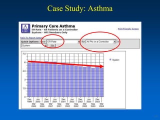 Case Study: Asthma




                     68
 