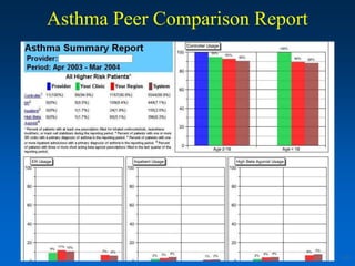 Asthma Peer Comparison Report




                                69
 