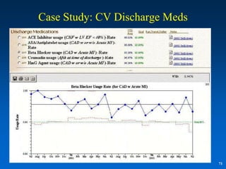 Case Study: CV Discharge Meds




                                71
 