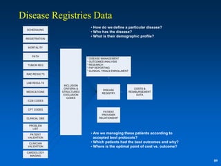 Disease Registries Data
                                • How do we define a particular disease?
  SCHEDULING
                                • Who has the disease?
                                • What is their demographic profile?
 REGISTRATION


  MORTALITY


     PATH
                              * DISEASE MANAGEMENT
                              * OUTCOMES ANALYSIS
  TUMOR REG                   * RESEARCH
                              * P4P REPORTING
                              * CLINICAL TRIALS ENROLLMENT
 RAD RESULTS


 LAB RESULTS
                 INCLUSION
                 CRITERIA &                                      COSTS &
                                         DISEASE
 MEDICATIONS    STRUCTURED                                   REIMBURSEMENT
                                        REGISTRY
                 EXCLUSION                                        DATA
                   CODES
  ICD9 CODES


  CPT CODES
                                         PATIENT
                                        PROVIDER
 CLINICAL OBS                         RELATIONSHIP


   PROBLEM
     LIST

   PATIENT                      • Are we managing these patients according to
  VALIDATION                      accepted best protocols?
   CLINICIAN                    • Which patients had the best outcomes and why?
  VALIDATION                    • Where is the optimal point of cost vs. outcome?
  CARDIOLOGY
    IMAGING

                                                                                    89
 
