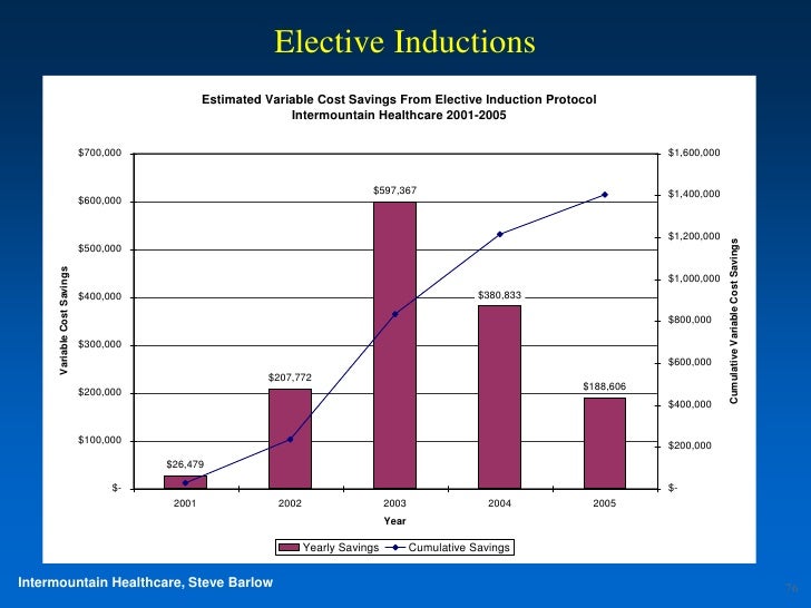 Data Driven Clinical Quality and Decision Support
