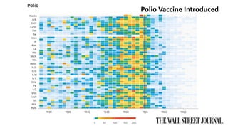Polio Vaccine Introduced
 