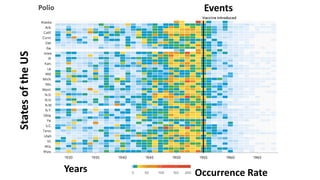 Years
StatesoftheUS
Events
Occurrence Rate
 