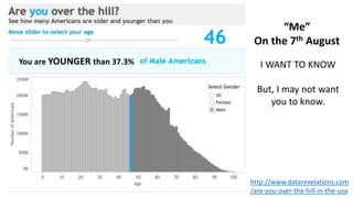 http://www.datarevelations.com
/are-you-over-the-hill-in-the-usa
“Me”
On the 7th August
I WANT TO KNOW
But, I may not want
you to know.
You are YOUNGER than 37.3%
 