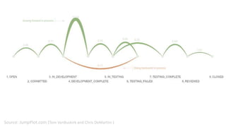 Source: JumpPlot.com (Tom VanBuskirk and Chris DeMartini )
 