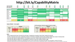 http://bit.ly/CapabilityMatrix
 