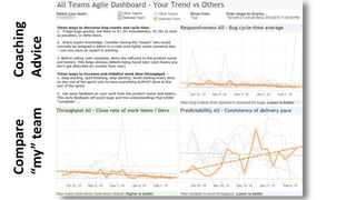 Coaching
Advice
Compare
“my”team
 