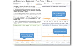 Parallel and better
Started worse, but
corrected
Improving, against
company trend
 