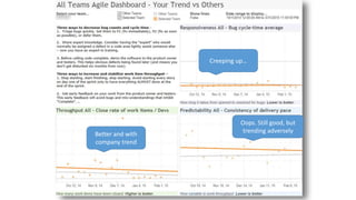 Better and with
company trend
Oops. Still good, but
trending adversely
Creeping up…
 
