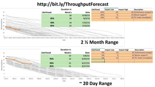 http://bit.ly/ThroughputForecast
2 ½ Month Range
~ 20 Day Range
 