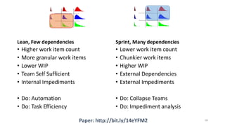 Lean, Few dependencies
• Higher work item count
• More granular work items
• Lower WIP
• Team Self Sufficient
• Internal Impediments
• Do: Automation
• Do: Task Efficiency
Sprint, Many dependencies
• Lower work item count
• Chunkier work items
• Higher WIP
• External Dependencies
• External Impediments
• Do: Collapse Teams
• Do: Impediment analysis
68Paper: http://bit.ly/14eYFM2
 