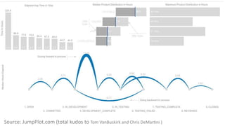 Source: JumpPlot.com (total kudos to Tom VanBuskirk and Chris DeMartini )
 