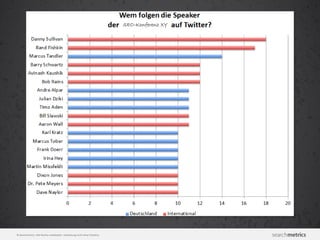 © Searchmetrics. Alle Rechte vorbehalten. Verbreitung nicht ohne Erlaubnis.
SEO-Konferenz XY
 