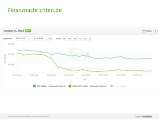 © Searchmetrics. Alle Rechte vorbehalten. Verbreitung nicht ohne Erlaubnis.
Finanznachrichten.de
 