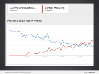 © Searchmetrics. Alle Rechte vorbehalten. Verbreitung nicht ohne Erlaubnis.
 