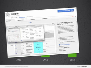 © Searchmetrics. Alle Rechte vorbehalten. Verbreitung nicht ohne Erlaubnis.
50
32
23
2010 2011 2012
 