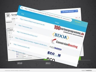 © Searchmetrics. Alle Rechte vorbehalten. Verbreitung nicht ohne Erlaubnis.
50
32
23
2010 2011 2012
 