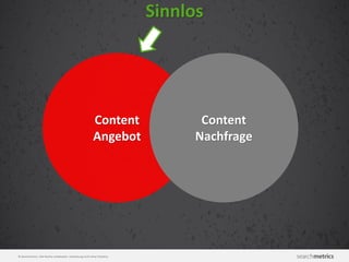 © Searchmetrics. Alle Rechte vorbehalten. Verbreitung nicht ohne Erlaubnis.
Sinnlos
Content
Angebot
Content
Nachfrage
 