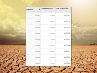 © Searchmetrics. Alle Rechte vorbehalten. Verbreitung nicht ohne Erlaubnis.
 