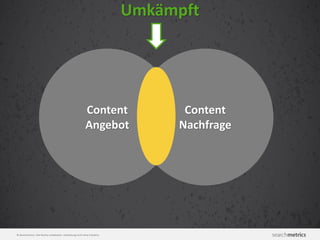 © Searchmetrics. Alle Rechte vorbehalten. Verbreitung nicht ohne Erlaubnis.
Content
Angebot
Content
Nachfrage
Umkämpft
 