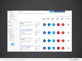 © Searchmetrics. Alle Rechte vorbehalten. Verbreitung nicht ohne Erlaubnis.
 
