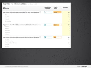 © Searchmetrics. Alle Rechte vorbehalten. Verbreitung nicht ohne Erlaubnis.
 