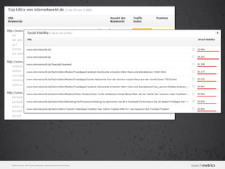 © Searchmetrics. Alle Rechte vorbehalten. Verbreitung nicht ohne Erlaubnis.
 