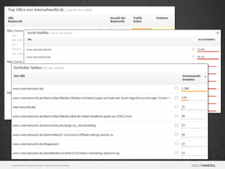 © Searchmetrics. Alle Rechte vorbehalten. Verbreitung nicht ohne Erlaubnis.
 