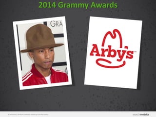 © Searchmetrics. Alle Rechte vorbehalten. Verbreitung nicht ohne Erlaubnis.
2014 Grammy Awards
 