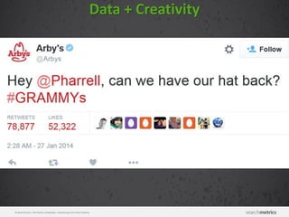 © Searchmetrics. Alle Rechte vorbehalten. Verbreitung nicht ohne Erlaubnis.
Data + Creativity
 