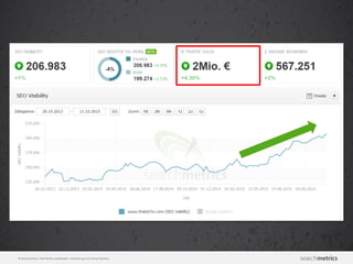 © Searchmetrics. Alle Rechte vorbehalten. Verbreitung nicht ohne Erlaubnis.
 