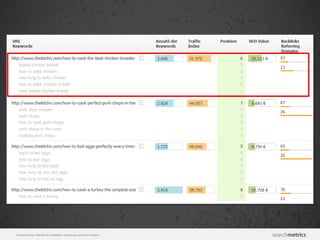 © Searchmetrics. Alle Rechte vorbehalten. Verbreitung nicht ohne Erlaubnis.
 