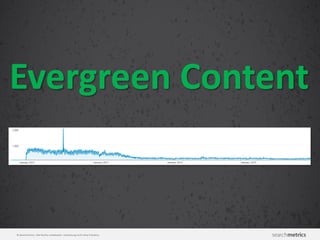 © Searchmetrics. Alle Rechte vorbehalten. Verbreitung nicht ohne Erlaubnis.
Evergreen Content
 
