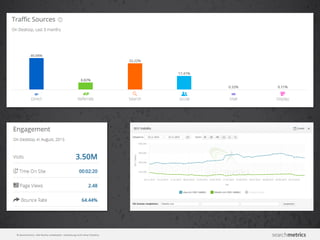 © Searchmetrics. Alle Rechte vorbehalten. Verbreitung nicht ohne Erlaubnis.
 