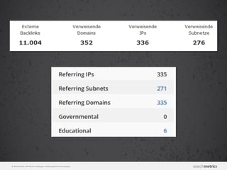 © Searchmetrics. Alle Rechte vorbehalten. Verbreitung nicht ohne Erlaubnis.
 