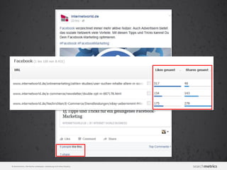 © Searchmetrics. Alle Rechte vorbehalten. Verbreitung nicht ohne Erlaubnis.
 