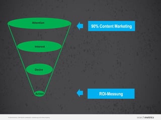 © Searchmetrics. Alle Rechte vorbehalten. Verbreitung nicht ohne Erlaubnis.
90% Content Marketing
ROI-Messung
Attention
Interest
Desire
Action
 