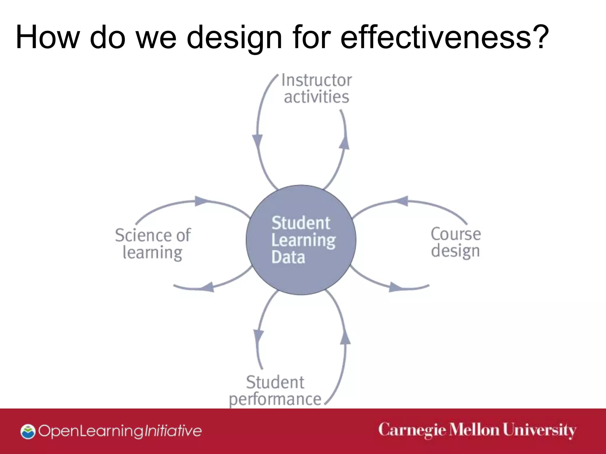 How do we design for effectiveness?
 