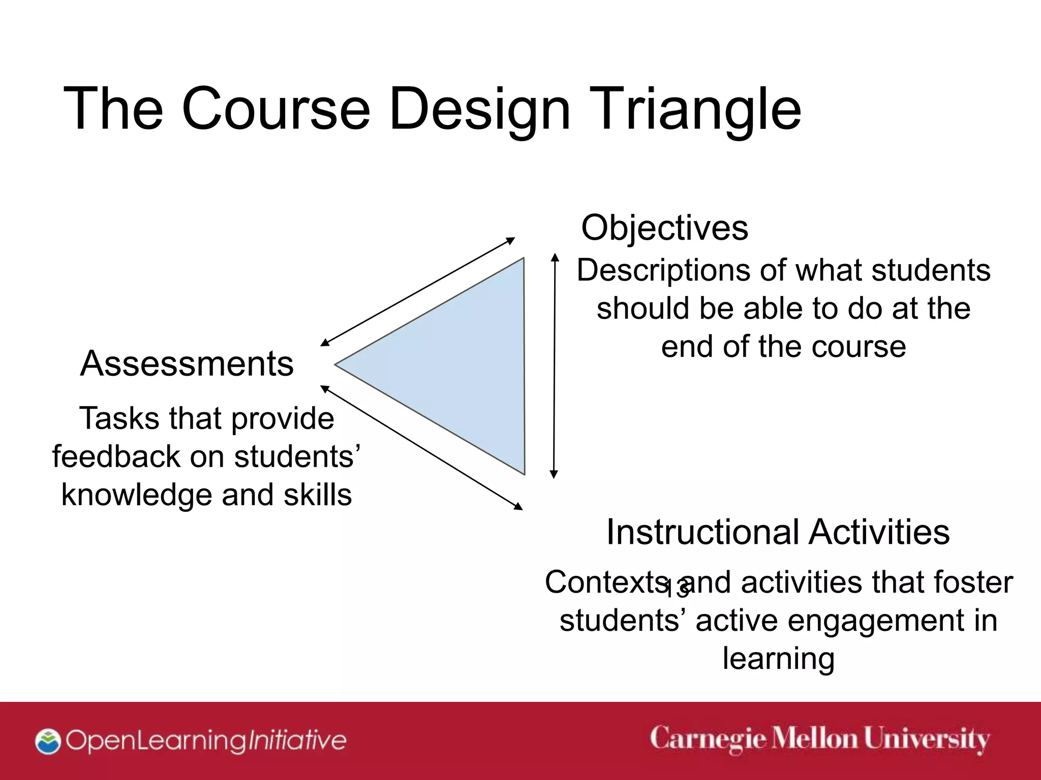 The Course Design Triangle
                          Objectives
                          Descriptions of what students
                           should be able to do at the
                               end of the course
 Assessments
  Tasks that provide
feedback on students’
 knowledge and skills
                            Instructional Activities
                        Contexts and activities that foster
                                13
                         students’ active engagement in
                                     learning
 