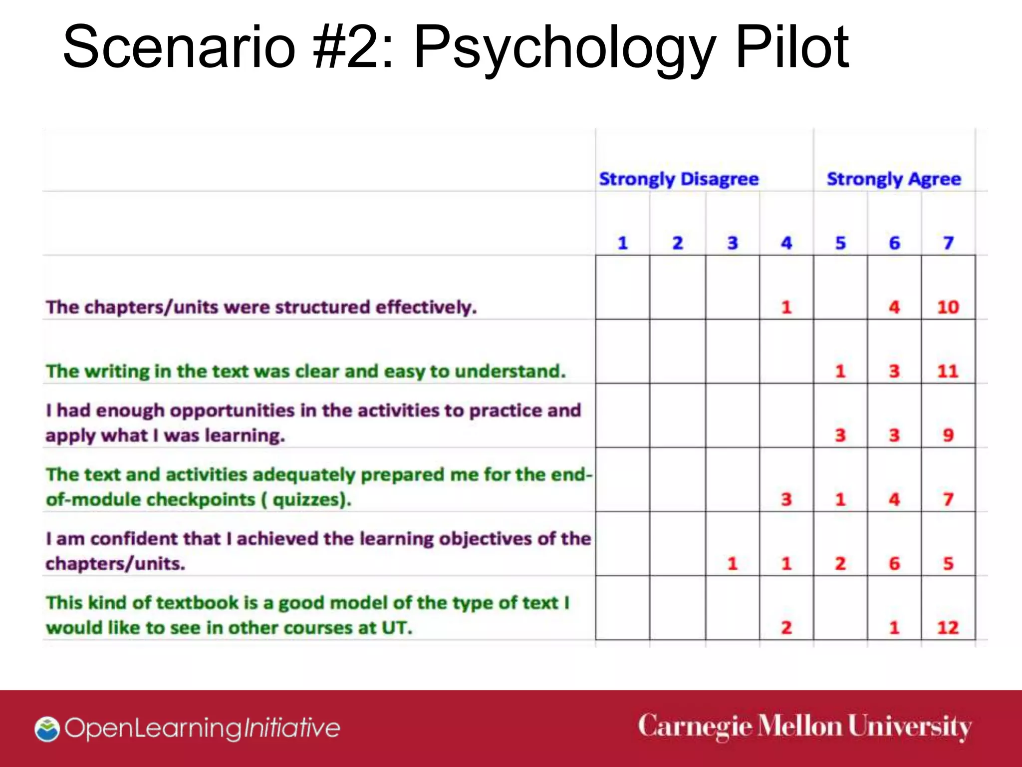 Scenario #2: Psychology Pilot
 