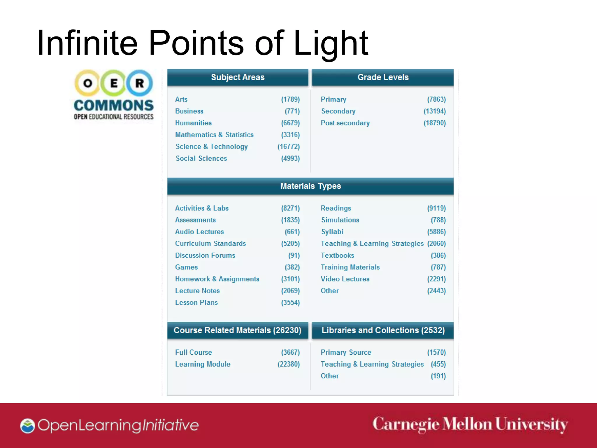 Infinite Points of Light
 