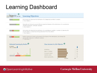 Learning Dashboard
 
