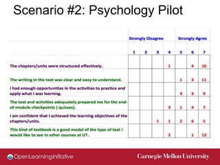Scenario #2: Psychology Pilot
 