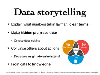 Data storytelling
✦ Explain what numbers tell in layman, clear terms

✦ Make hidden premises clear

✴ Outside data insights

✦ Convince others about actions

✴ Decreases insights-to-value interval
✦ From data to knowledge
https://www.forbes.com/sites/brentdykes/2016/03/31/data-storytelling-the-essential-data-science-skill-everyone-needs
 
