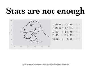 Stats are not enough
https://www.autodeskresearch.com/publications/samestats
 