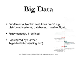 Big Data
http://www.kdnuggets.com/2017/02/origins-big-data.html
✦ Fundamental blocks: evolutions on CS e.g.
distributed systems, databases, massive AI, etc

✦ Fuzzy concept, ill-deﬁned

✦ Popularized by Gartner 
(hype-fueled consulting ﬁrm)
 