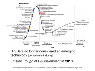 ✦ Big Data no longer considered an emerging
technology (pervasive in industry)

✦ Entered Trough of Disillusionment in 2013
https://knowledgeimmersion.wordpress.com/2016/06/22/disillusionment-of-big-data/
 